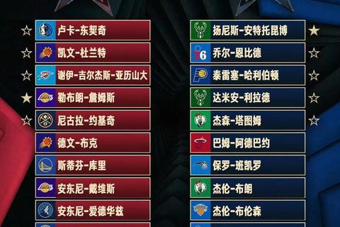 NBA队员名单深度解析：球队阵容与核心球员全览