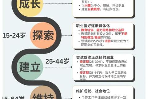 职业化发展路径：从专业能力到行业认同的进阶之道