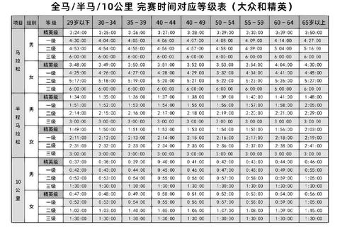 马拉松平均时速解析：普通人完成全马需要多少时间？