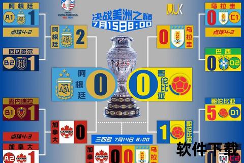 绝杀逆袭乌拉圭补时3-2力克哥伦比亚登积分榜次席
