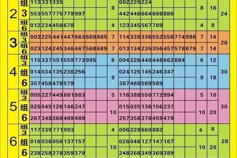 3D组六注数详解-全面解析组六玩法共有多少注