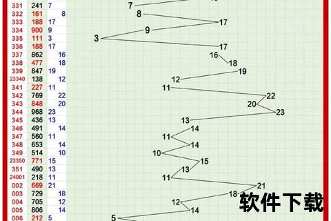 今晚3D试机号揭晓-最新数据与投注趋势解析 今晚3D试机号揭晓-最新数据与投注趋势解析