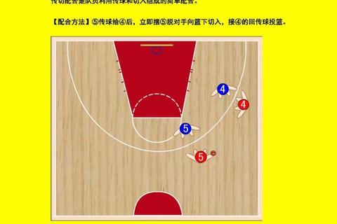 NBA造犯规战术解析：球星如何制造防守犯规_赛场博弈关键技巧