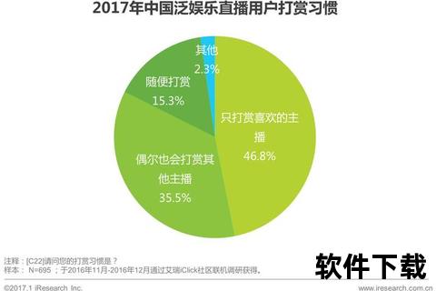 直播吧盈利模式解析：广告分成_用户打赏_会员付费为核心来源