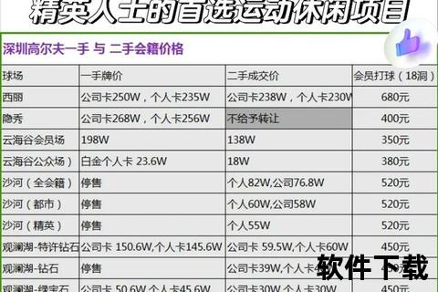 高尔夫费用高昂之谜：场地_器材_会员制度如何推高价格