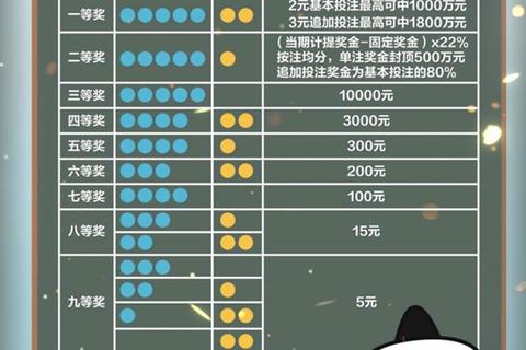 大乐透三等奖奖金揭晓_中奖金额范围及分配方式解析