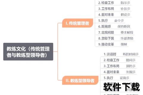 教练应对策略与技巧：高效整人方法及实战指南