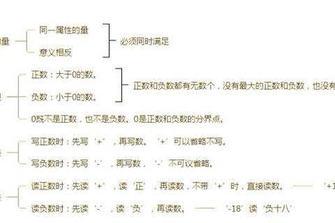 负数比较法则解析：负2与负4的大小对比