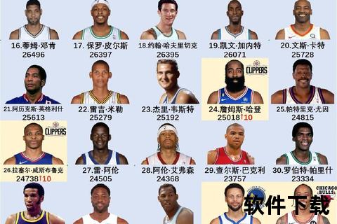 NBA三分命中率排行榜_顶尖射手数据解析与赛季趋势分析 NBA三分命中率排行榜_顶尖射手数据解析与赛季趋势分析