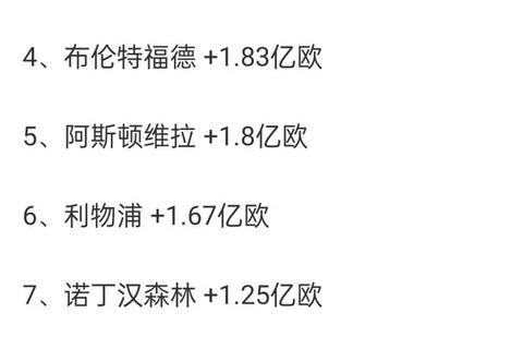 英超球队身价解析：豪门阵容价值与转会市场博弈揭秘