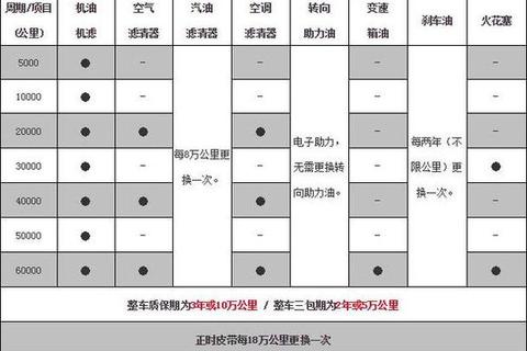 高尔夫昂贵之谜：场地维护_专业装备与会费成本深度解析