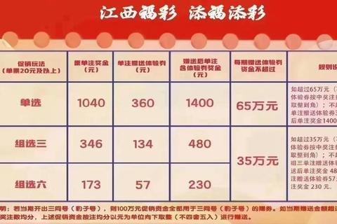 福彩3D最高奖金揭秘_单注1040元直选玩法详解