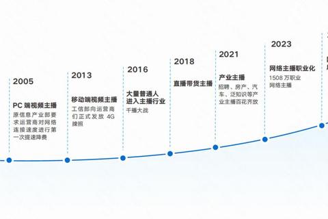 直播投手是什么_揭秘这一新兴职业的核心职能与发展前景