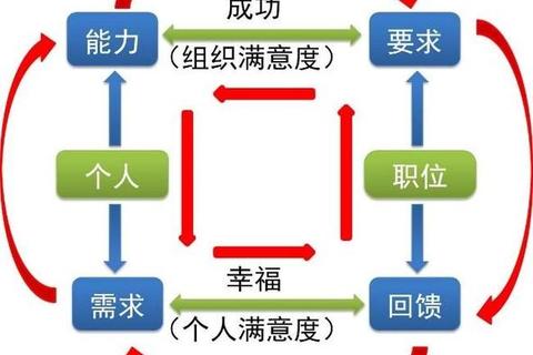 职业化发展路径：从专业能力到行业认同的进阶之道