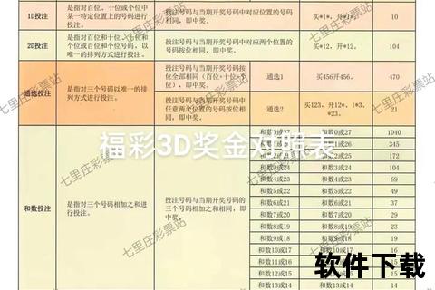 3D两号价格解析：中两个号费用及优惠详情一览