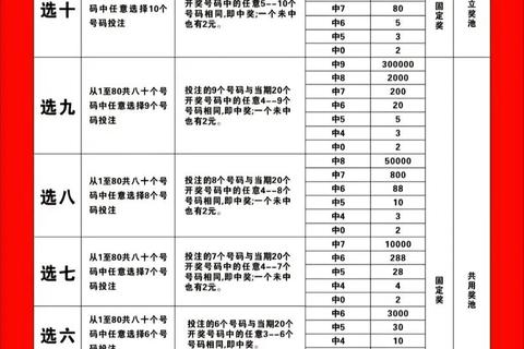 6串1投注金额解析-多少钱一注及中奖收益计算