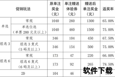 福彩3D一等奖奖金解析：单选1000元与各省市差异