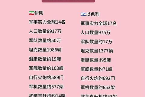 中国与伊朗发展水平对比：经济、科技及综合国力分析