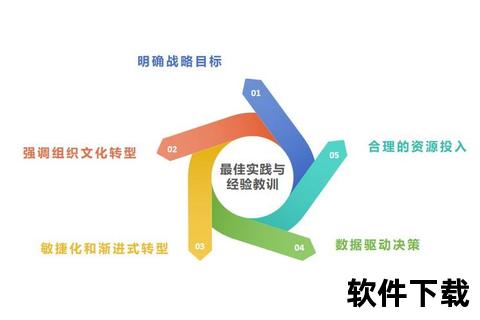 于祥：数字化转型中的战略决策者与行业创新引领者