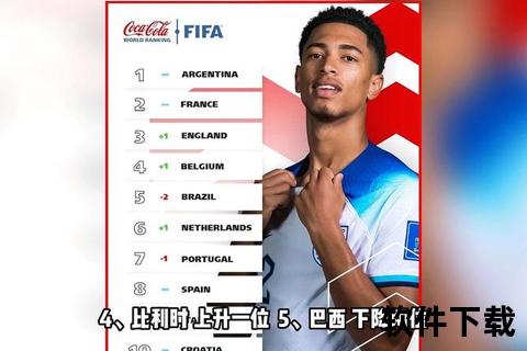 FIFA最新排名：阿根廷居首-法国西班牙紧随_亚洲日本领跑