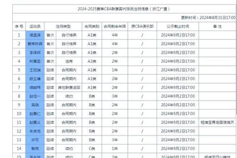 Club男篮是什么_揭秘球队定位与核心阵容构成