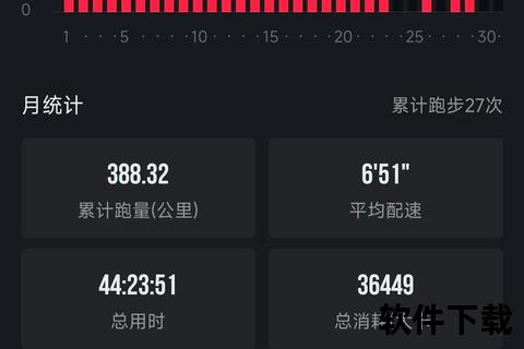 跑步运动量科学把控：适宜范围与健康效益解析