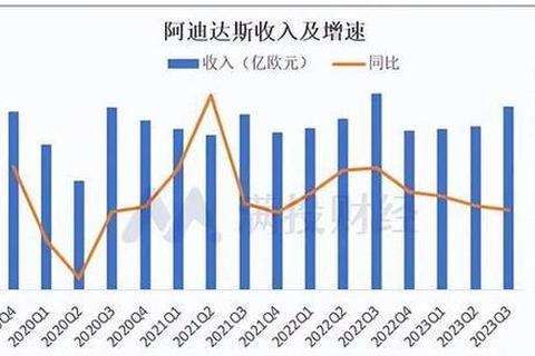 阿迪达斯市值解析-全球运动品牌巨头价值与市场表现透视