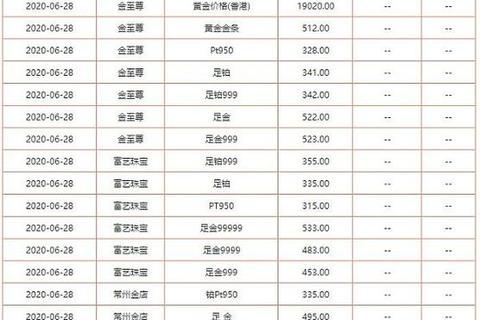 红胆价格解析：一克多少钱_市场行情与选购指南
