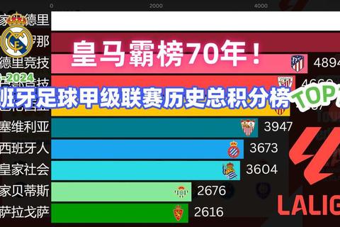 皇家马德里：西班牙足坛霸主的光辉历程与荣耀版图