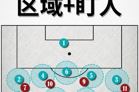 足球禁区：攻防核心区域规则解析与战术要点
