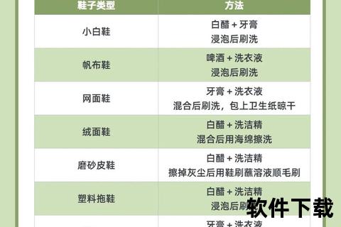 球鞋保养指南-延长寿命的10大实用技巧与日常防护要点 球鞋保养指南-延长寿命的10大实用技巧与日常防护要点