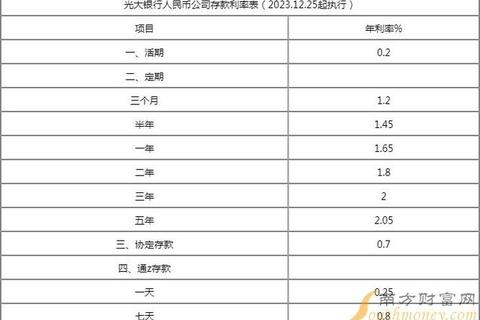 什么是安逸存_光大银行高收益低门槛定期存款解析