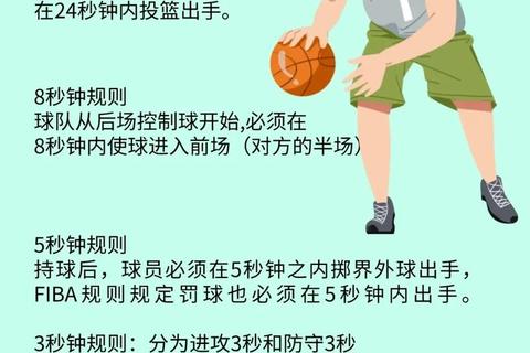 NBA篮球规则全面解析：核心条款与赛场判罚实战应用指南