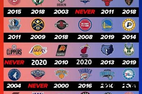 NBA球队数量解析：30支队伍组成、分区及发展历程