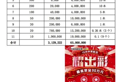 刮刮乐哪个好_精选推荐+选择技巧-中奖率解析指南