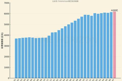 中国彩民数量解析：3亿群体的购彩行为与市场趋势