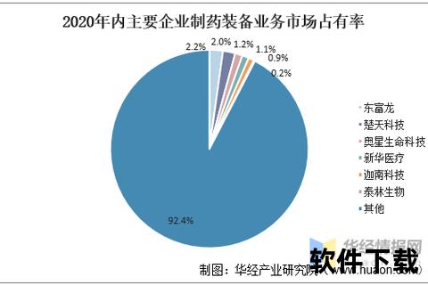 安徽医疗设备装机量及首台套装备发展分析