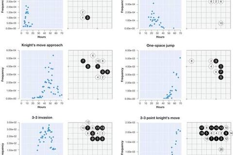 AlphaGo制胜之道：神经网络与搜索树如何颠覆围棋认知