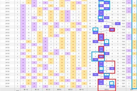 双色球年度期数解析：全年153期频率与计算逻辑