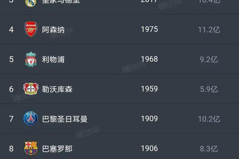 全球足球队球迷数量之争-哪支俱乐部拥有最多忠实拥趸