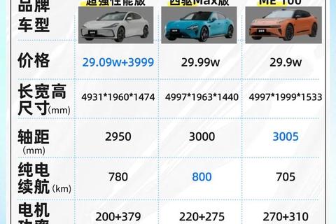 雷霆系列深度对比：哪款性能更优-选购指南