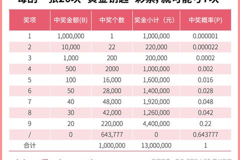 真实解析：中奖率与公正性权威数据揭秘
