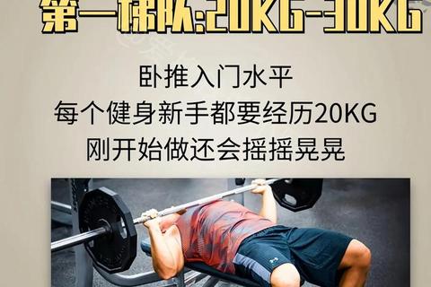 卧推速度如何影响训练成效？掌握节奏提升力量与肌肉发展
