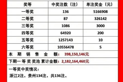 双色球为何难中奖：低概率与随机性双重解析