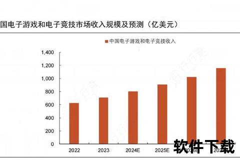 电竞行业年营收超200亿：职业选手奖金与代言收入破千万