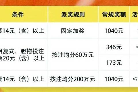 3D组选中奖金额解析：一注能赢多少钱？