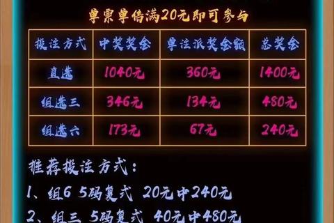 3D二等奖奖金揭秘：中奖金额计算方式与影响因素解析