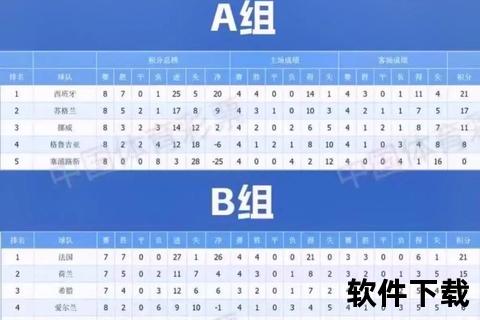 欧洲区预选赛积分榜解析：晋级争夺战与球队排名实时追踪