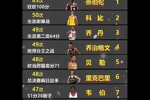NBA球星大盘点：现役与退役巨星全解析_一网打尽