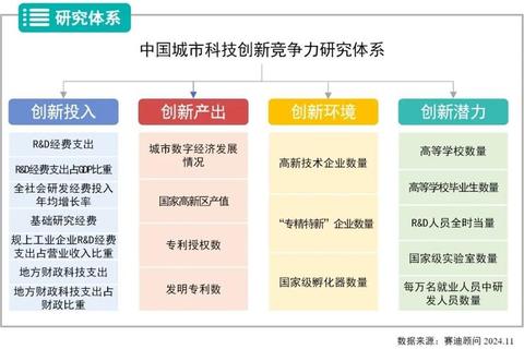 新疆VS江苏：东西部资源禀赋与创新驱动发展路径探析